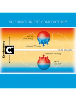 Vierseizoenenslaapzak "Bubou" Antraciet -Gstar Kleding Winkel gesslein vierseizoenenslaapzak bubou antraciet 2